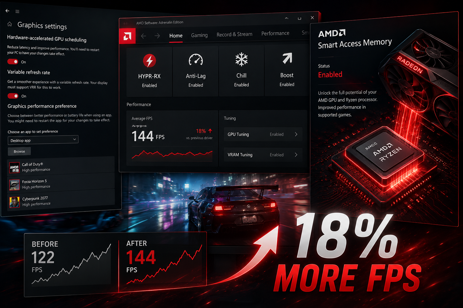I Gained 18% More FPS by Changing These Settings (For AMD GPUs)